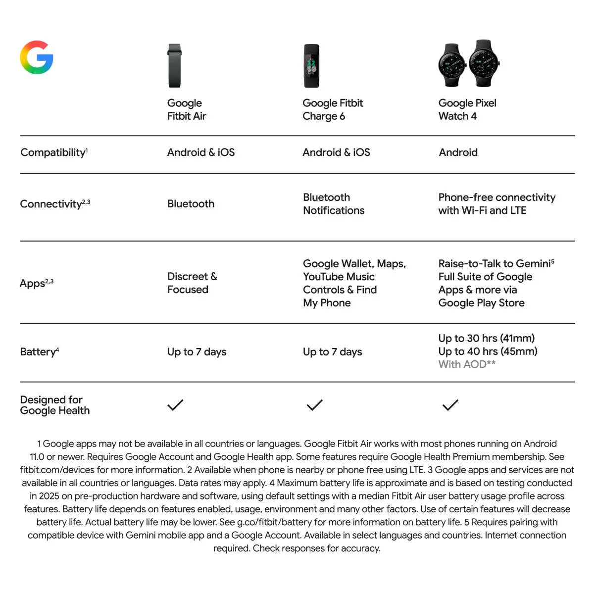 Google Fitbit Air (Lavender)