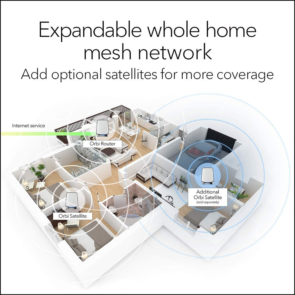 Orbi Mesh WiFi 6 System AX6000 (RBK852) - view 3
