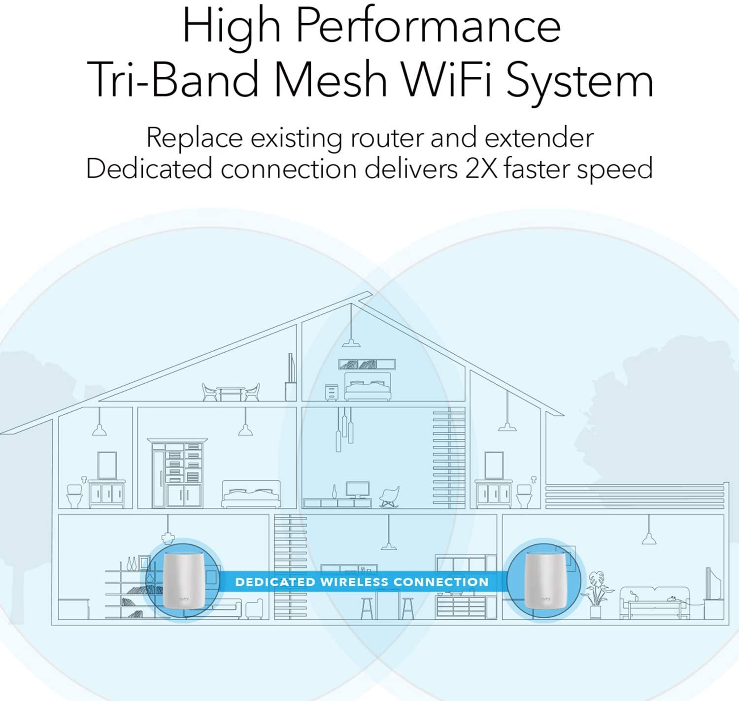 Orbi WiFi System AC3000 (RBK50) - view 3
