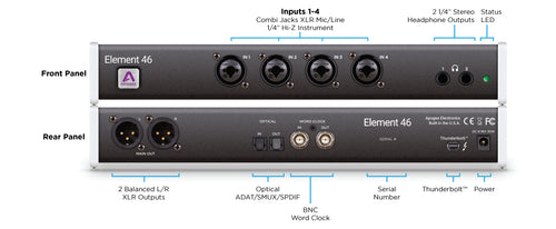 Apogee Element 46 - view 2